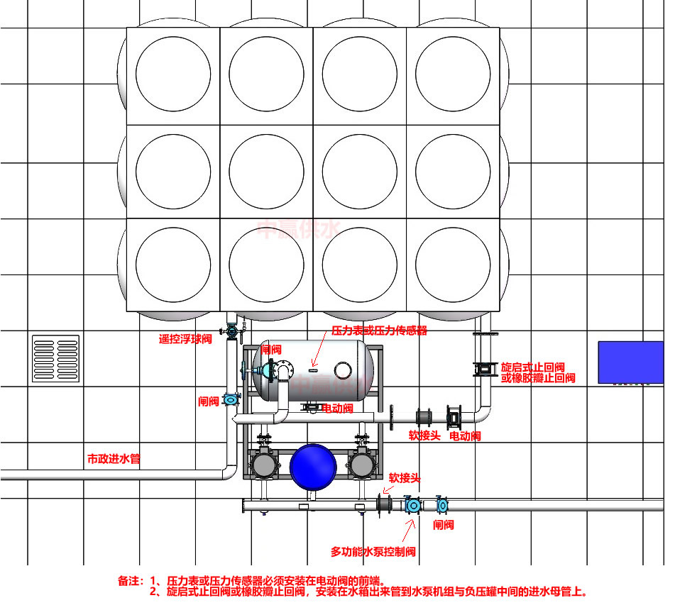 箱式无负压供水标准安装2俯视图2023.jpg