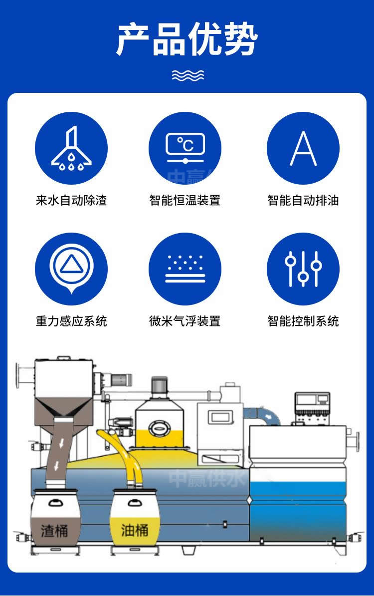 人工智能+地下室不锈钢隔油提升设备行业“抢人大战”如何破？